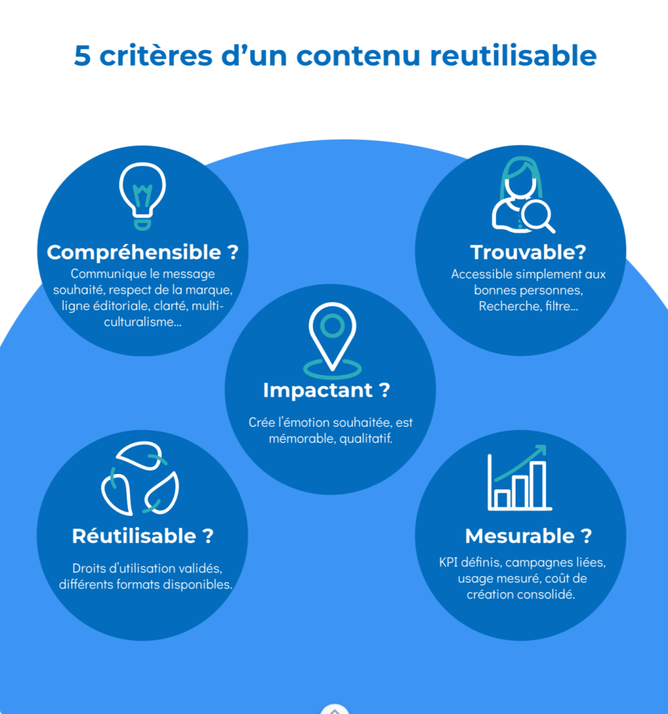 Check list qualité contenu CX d’entreprise