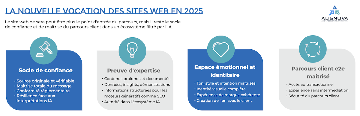 refonte et vocation sites web en 2025
